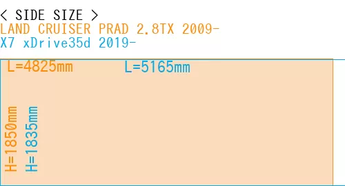 #LAND CRUISER PRAD 2.8TX 2009- + X7 xDrive35d 2019-